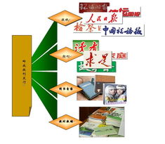 郵政報刊發行 您的信息之窗，足不出戶，閱讀天下與報紙出版如何重塑生活方式？